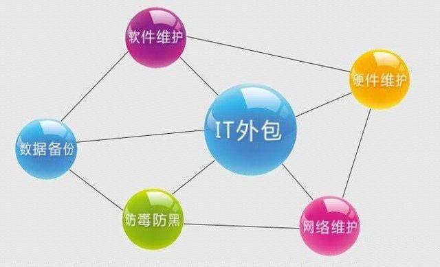 将非核心业务外包,企业能否起死回生了