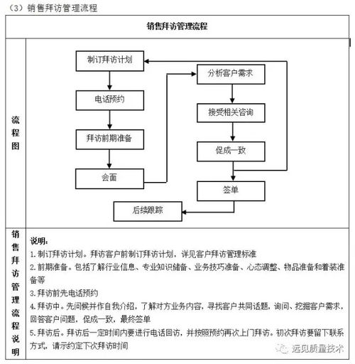 企业十大重要管理流程图 ERP从业者必备与企业形象策划